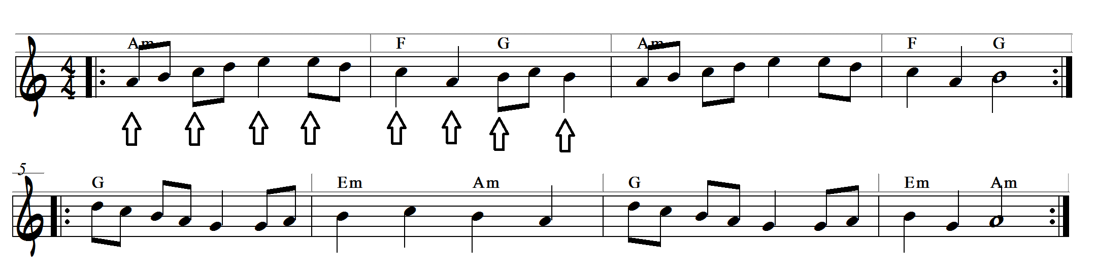 temps dans la mesure